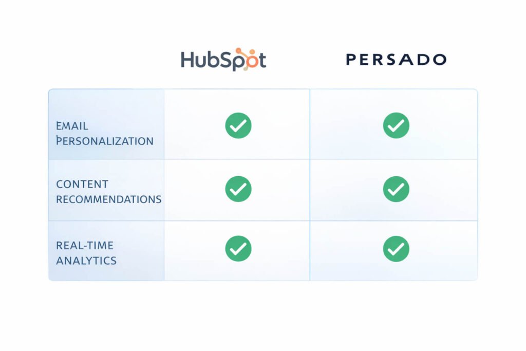 AI tools for content personalization